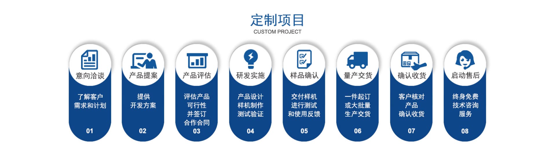 車載終端平板電腦，駕考平板電腦，駕考終端客制化項(xiàng)目流程